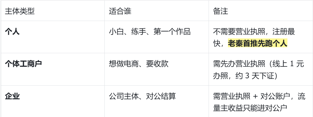 小程序注册第一步：填写邮箱与登录密码