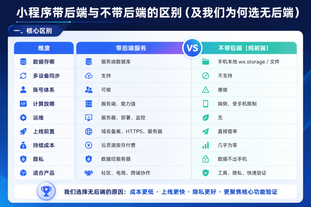 小程序备案操作指引流程图