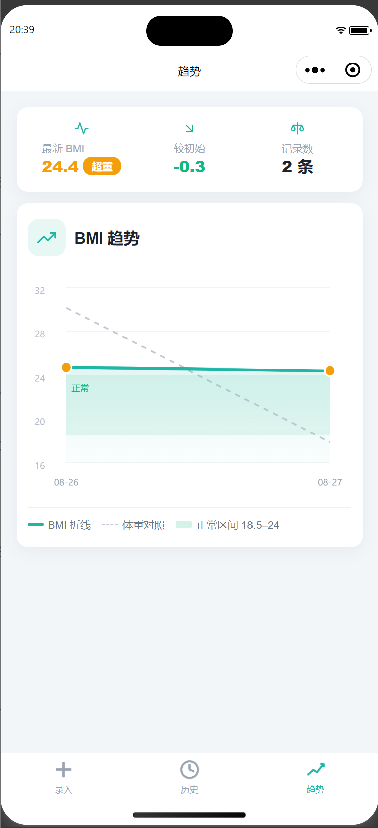 体重管理小程序：体重趋势图表