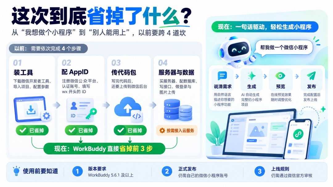 微信小程序开发变天了：WorkBuddy 一句话就能生成，开发者工具都不用装