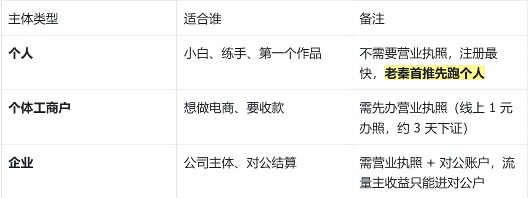 个人、个体工商户、企业三种主体类型对比